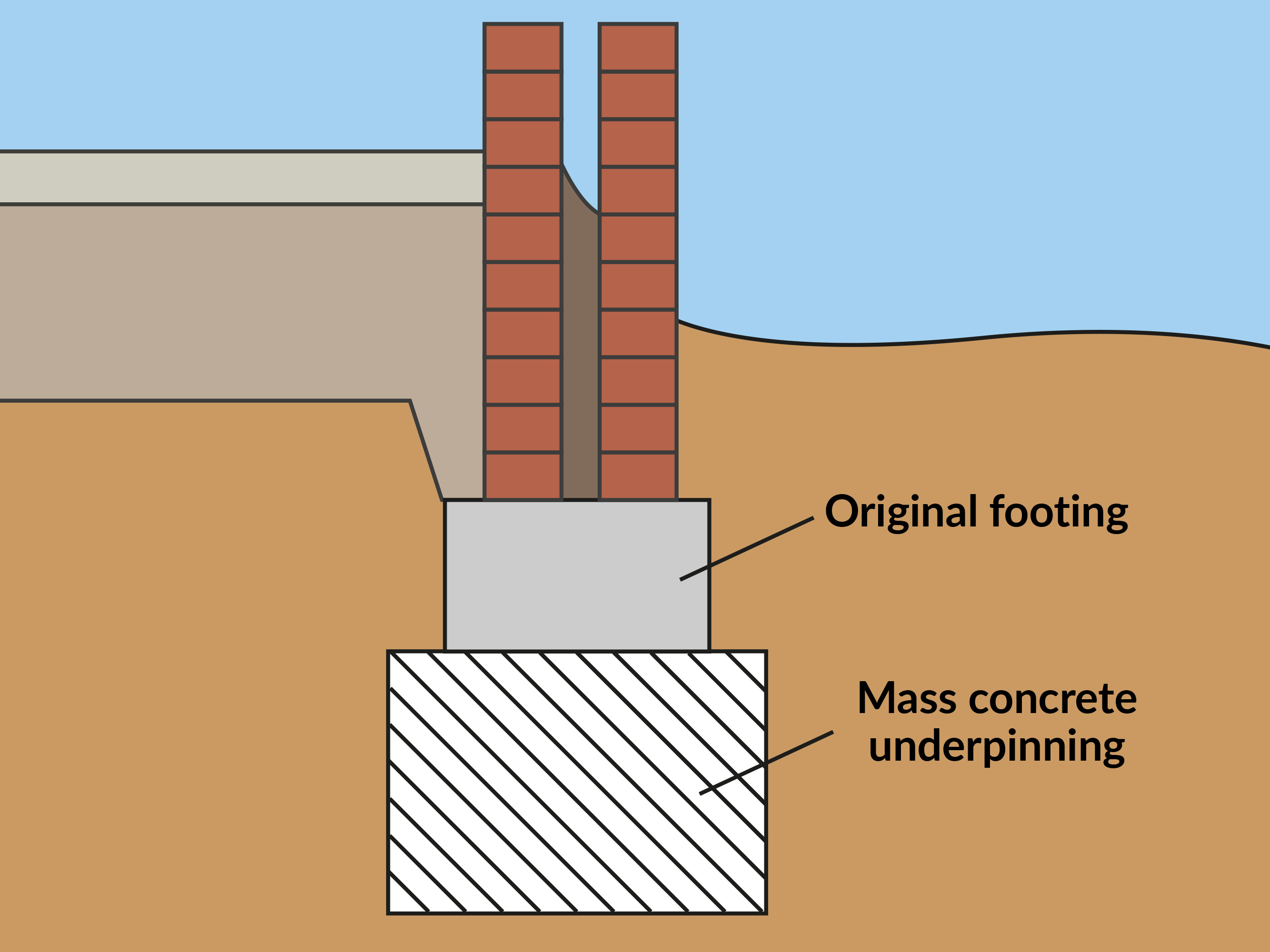 Underpinning Hounslow Logo